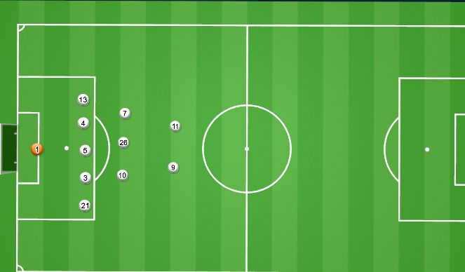 Football/Soccer Session Plan Drill (Colour): Low Block