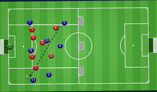 Football/Soccer Session Plan Drill (Colour): Block 3 Stop the switch