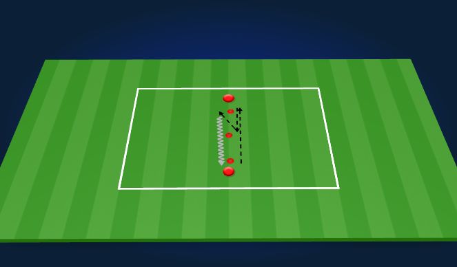 Football/Soccer Session Plan Drill (Colour): Parallel pass, Wall pass reception 