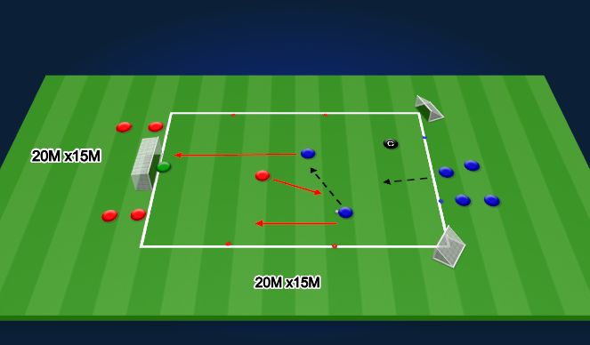 Football/Soccer Session Plan Drill (Colour): 2 v 1 or 3 v 2