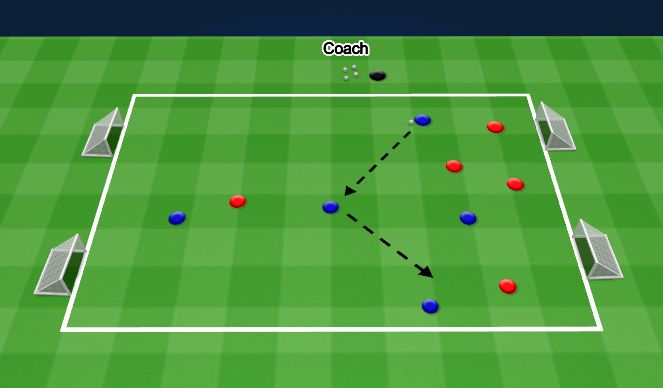 Football/Soccer Session Plan Drill (Colour): 4 goal Game SSG