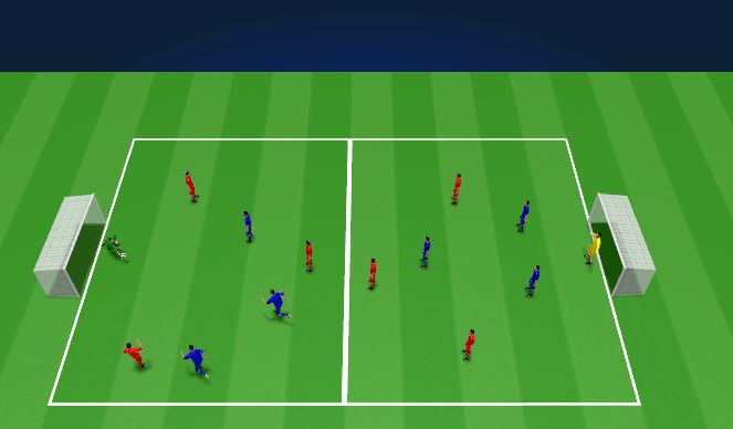 Football/Soccer Session Plan Drill (Colour): Breaking the lines