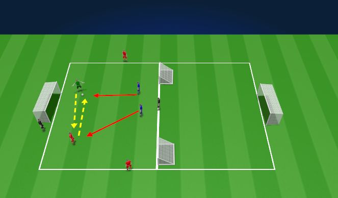Football/Soccer Session Plan Drill (Colour): Phase 1 - In Possession
