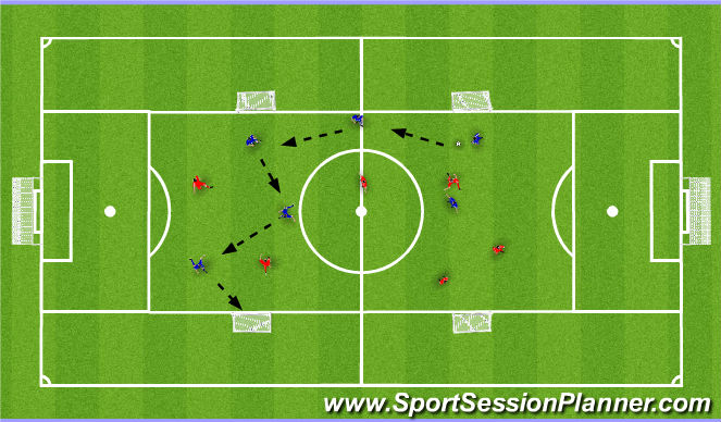Fútbol Ejercicio del Plan de Sesiones (Color): Four Goal Football