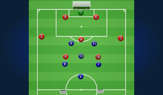 Football/Soccer Session Plan Drill (Colour): Specific