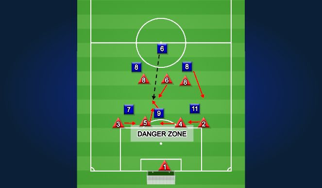 Football/Soccer Session Plan Drill (Colour): DESIRED BEHAVIOR