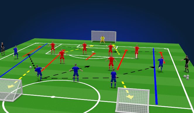 Football/Soccer Session Plan Drill (Colour): Skill Progression 