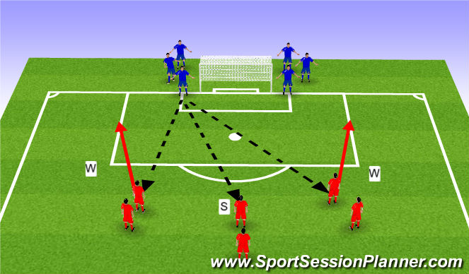 Football/Soccer Session Plan Drill (Colour): Combination Finishing