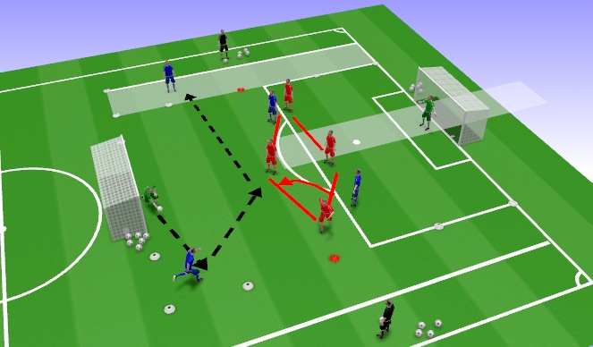 Football/Soccer Session Plan Drill (Colour): Defending the Final Third