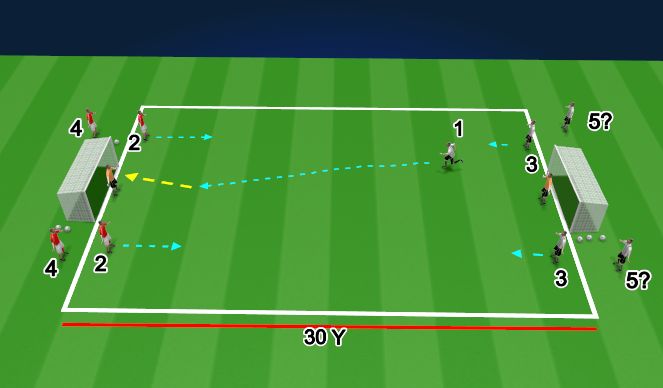 Football/Soccer Session Plan Drill (Colour): Wave Game (Find the spare player)