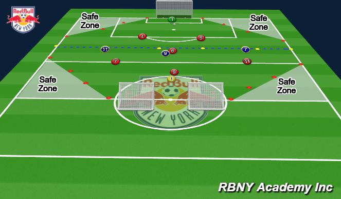 Football/Soccer Session Plan Drill (Colour): out to in