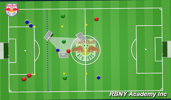 Football/Soccer Session Plan Drill (Colour): Back foot receiving