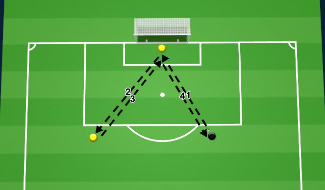 Football/Soccer Session Plan Drill (Colour): Screen 1