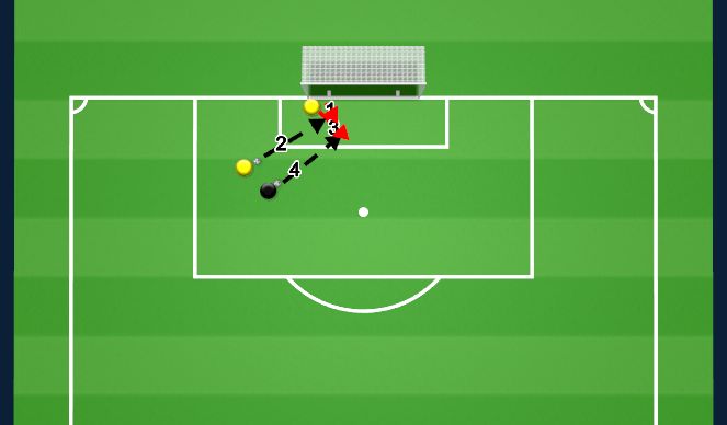 Football/Soccer Session Plan Drill (Colour): Screen 3