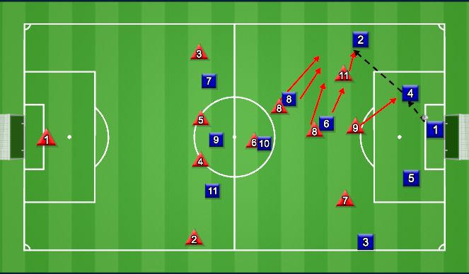 Football/Soccer Session Plan Drill (Colour): Current Behavior