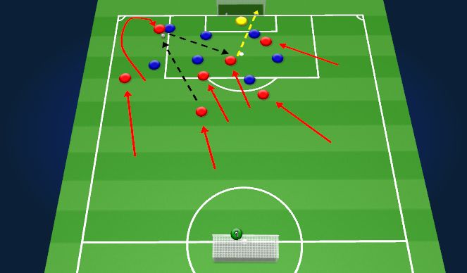 Football/Soccer Session Plan Drill (Colour): final third attacking pantern 1