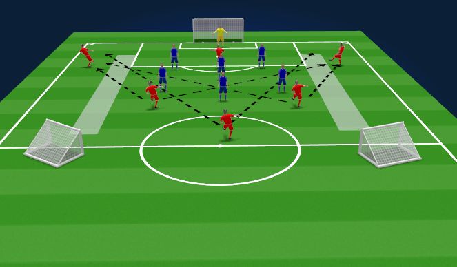 Football/Soccer Session Plan Drill (Colour): Specific Practice