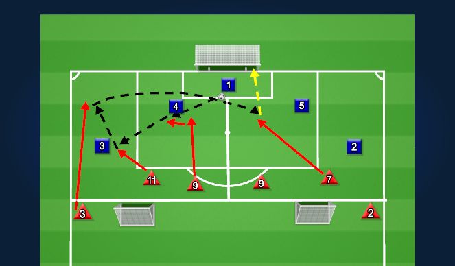 Football/Soccer Session Plan Drill (Colour): Activity 1