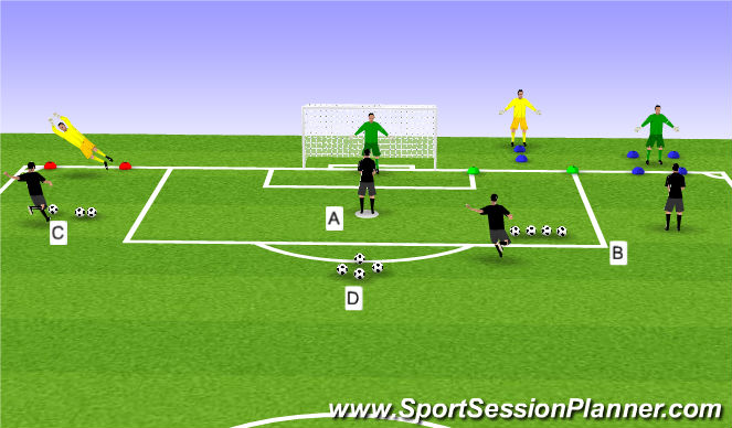 Football/Soccer Session Plan Drill (Colour): Handling & Footwork