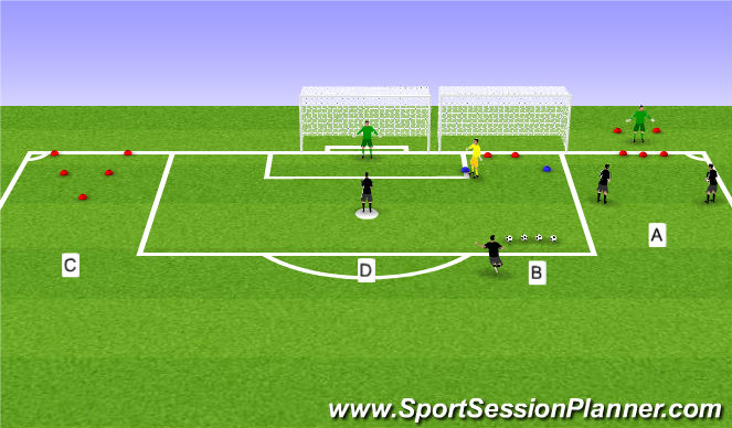 Football/Soccer Session Plan Drill (Colour): Handling & Footwork