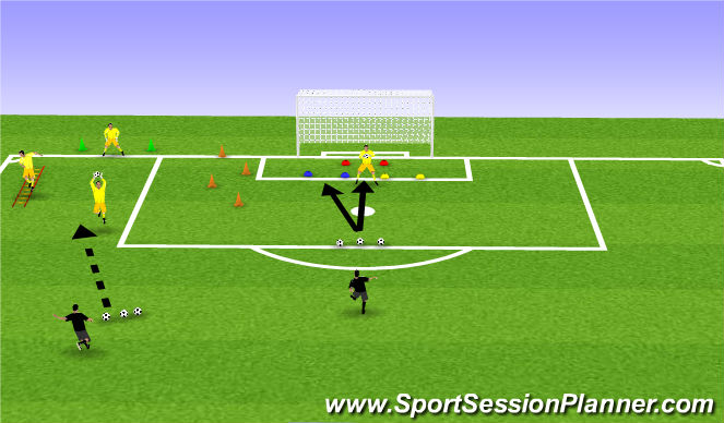 Football/Soccer Session Plan Drill (Colour): Handling & Footwork