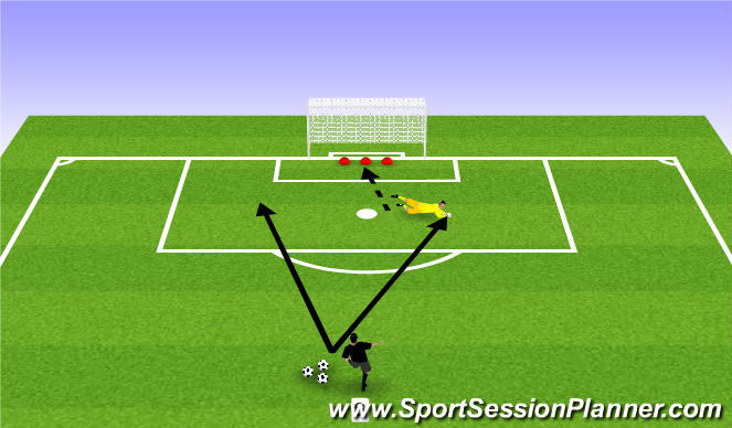 Football/Soccer Session Plan Drill (Colour): 1 v 1 Breakaway