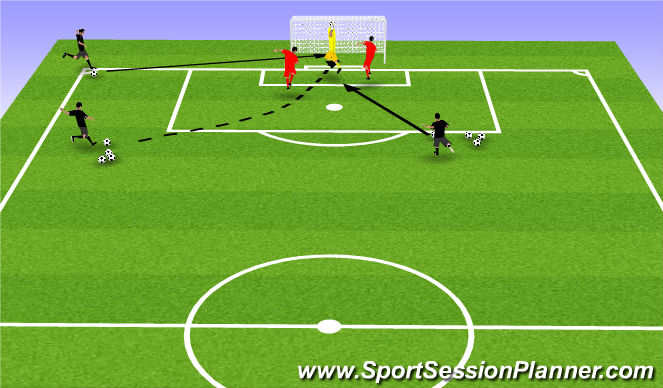 Football/Soccer Session Plan Drill (Colour): Commanding The Box