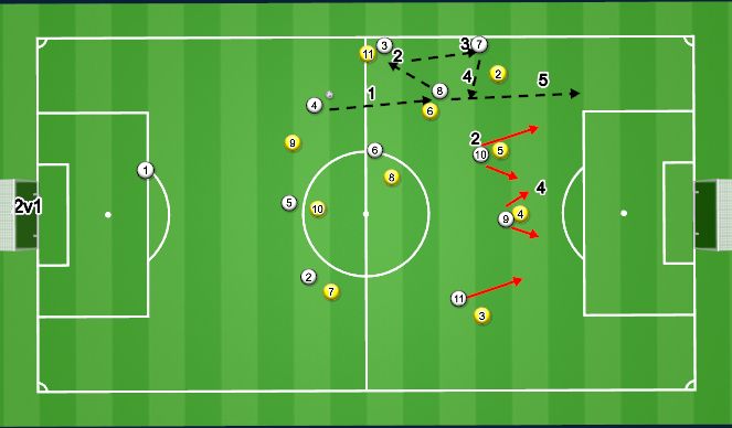 Football/Soccer Session Plan Drill (Colour): Screen 7