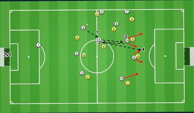 Football/Soccer Session Plan Drill (Colour): Screen 8