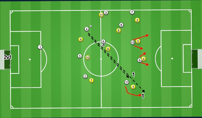 Football/Soccer Session Plan Drill (Colour): Screen 9