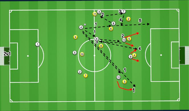 Football/Soccer Session Plan Drill (Colour): Screen 10