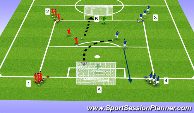 Football/Soccer Session Plan Drill (Colour): FlyingChanges 1v1