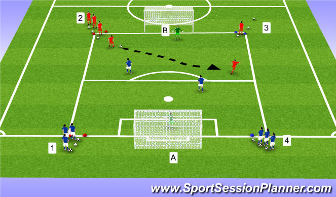 Football/Soccer Session Plan Drill (Colour): 2v2