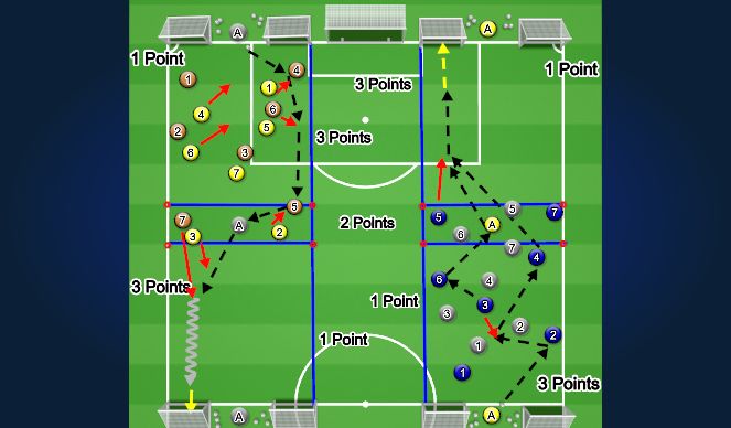 Football/Soccer Session Plan Drill (Colour): Screen 1