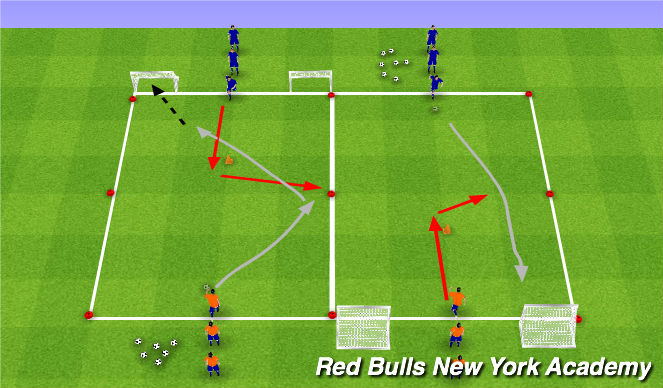 Football/Soccer Session Plan Drill (Colour): Stage 3