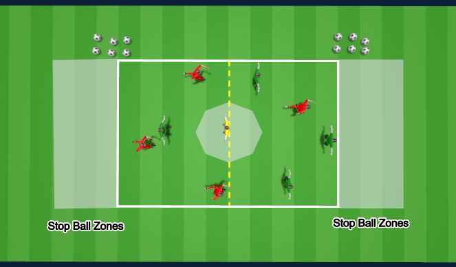 Football/Soccer Session Plan Drill (Colour): Stop Ball Zone Small Game