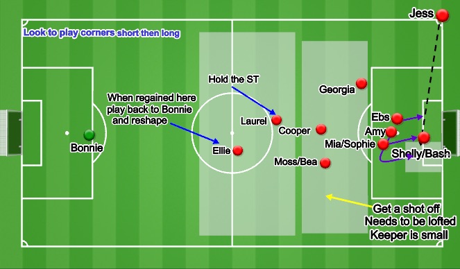 Football/Soccer Session Plan Drill (Colour): Screen 1