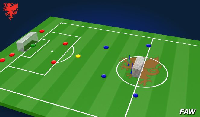 Football/Soccer Session Plan Drill (Colour): 3v2 Waves Game with Striker for both inc GK