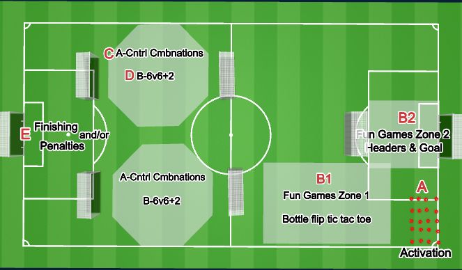 Football/Soccer Session Plan Drill (Colour): Organization