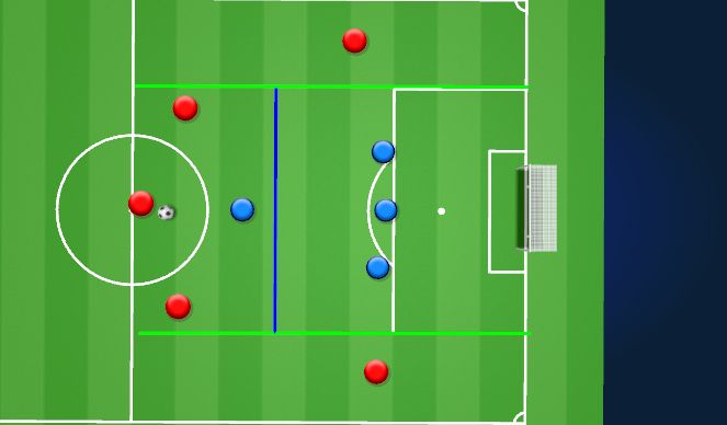 Football/Soccer Session Plan Drill (Colour): Spielaufbau über Flügel + Torschuß