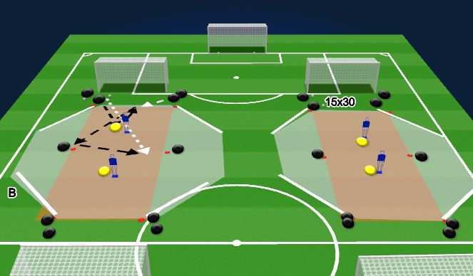Football/Soccer Session Plan Drill (Colour): Central Combinations