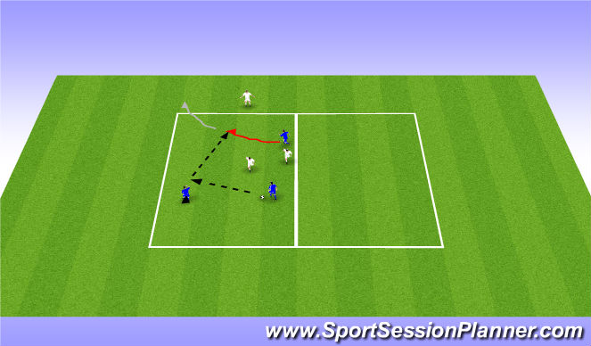Football/Soccer Session Plan Drill (Colour): 3v3 (1 defender on line)