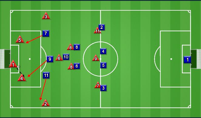 Football/Soccer Session Plan Drill (Colour): Current Behavior