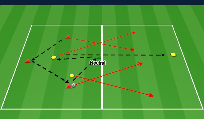 Football/Soccer Session Plan Drill (Colour): 3v2+1+1
