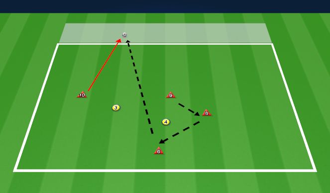 Football/Soccer Session Plan Drill (Colour): 4v2 positional