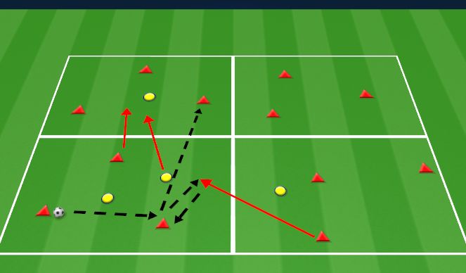 Football/Soccer Session Plan Drill (Colour): Always 4v2
