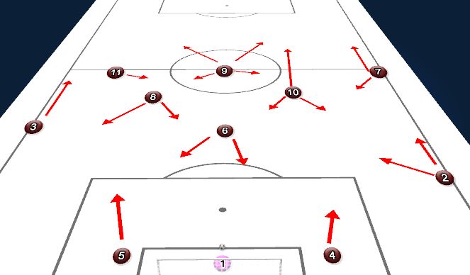 Football/Soccer Session Plan Drill (Colour): Screen 5