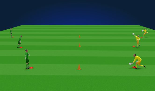 Football/Soccer Session Plan Drill (Colour): Distribution