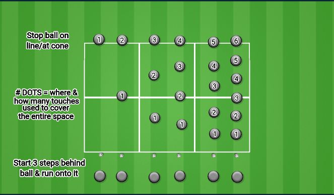 Football/Soccer Session Plan Drill (Colour): Dribbling Technique 