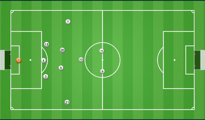 Football/Soccer Session Plan Drill (Colour): Build Up/Final Third